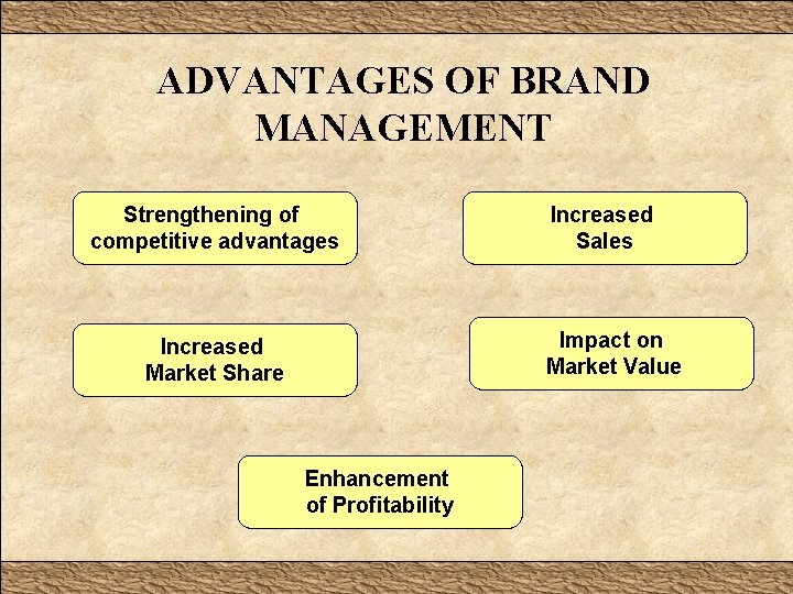 ADVANTAGES OF BRAND MANAGEMENT Strengthening of competitive advantages Increased Sales Impact on Market Value