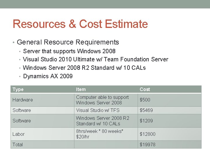Resources & Cost Estimate • General Resource Requirements • Server that supports Windows 2008