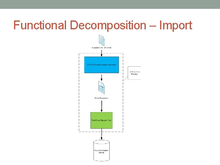 Functional Decomposition – Import 