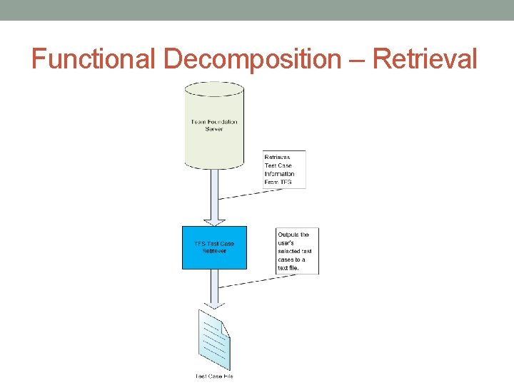 Functional Decomposition – Retrieval 