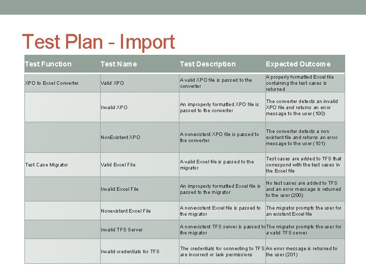 Test Plan - Import Test Function Test Name Test Description Expected Outcome XPO to