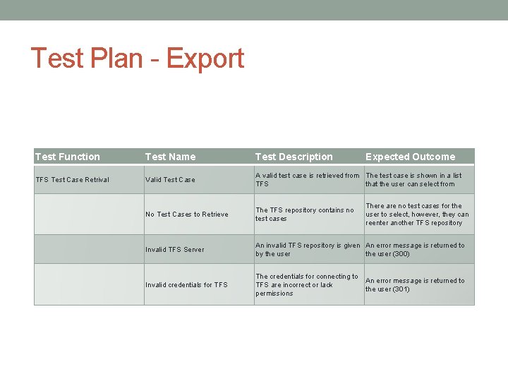 Test Plan - Export Test Function Test Name Test Description Expected Outcome TFS Test