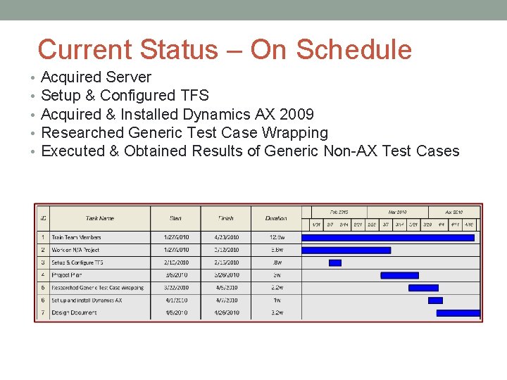 Current Status – On Schedule • • • Acquired Server Setup & Configured TFS