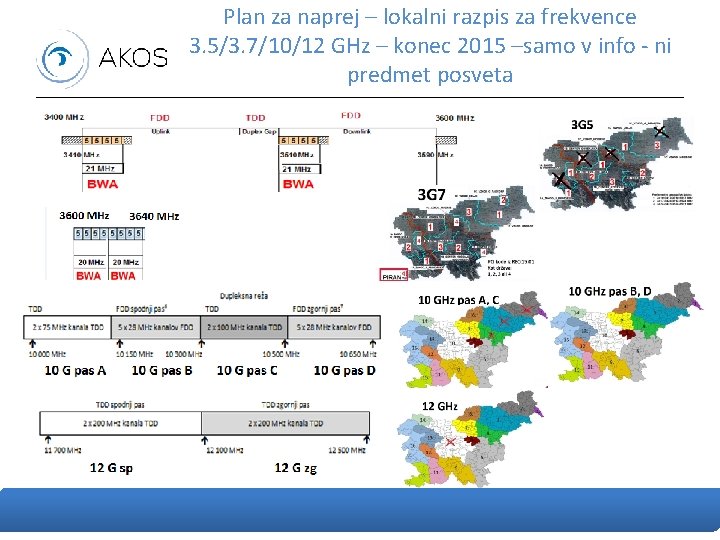 Plan za naprej – lokalni razpis za frekvence 3. 5/3. 7/10/12 GHz – konec