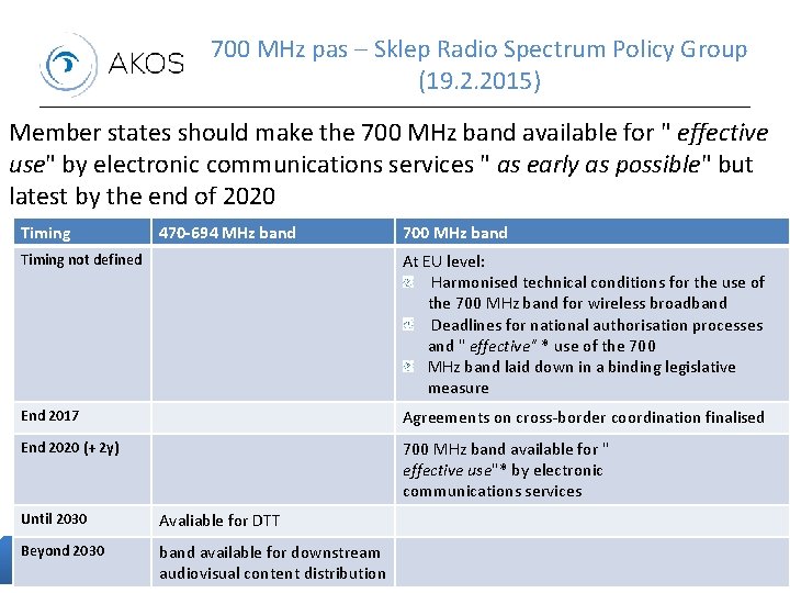 700 MHz pas – Sklep Radio Spectrum Policy Group (19. 2. 2015) Member states