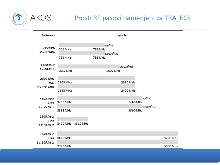 Prosti RF pasovi namenjeni za TRA_ECS 