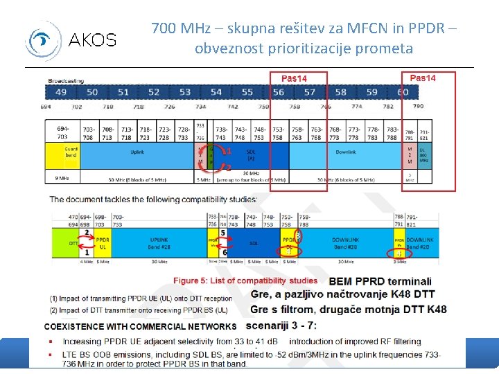 700 MHz – skupna rešitev za MFCN in PPDR – obveznost prioritizacije prometa 