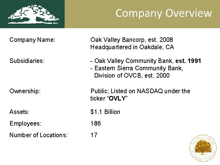 Company Overview Company Name: Oak Valley Bancorp, est. 2008 Headquartered in Oakdale, CA Subsidiaries: