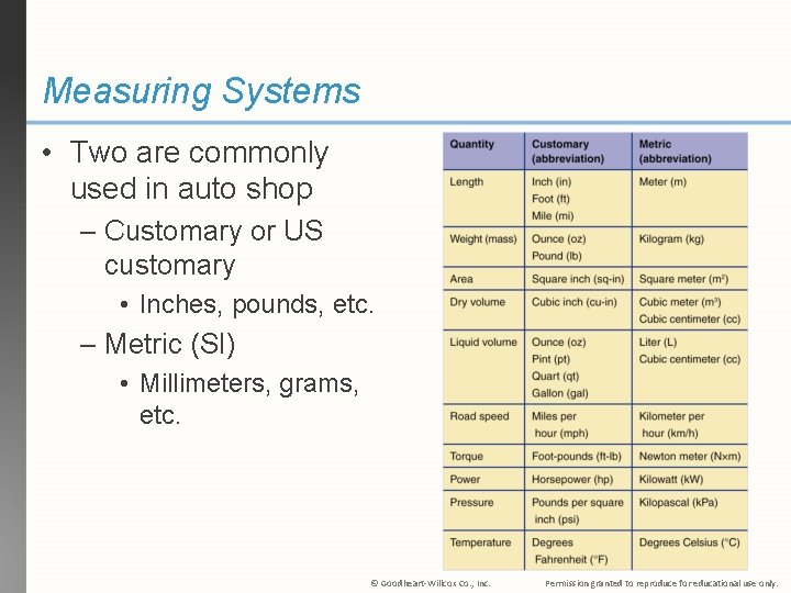 Measuring Systems • Two are commonly used in auto shop – Customary or US