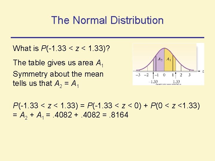 The Normal Distribution What is P(-1. 33 < z < 1. 33)? The table The Normal Distribution What is P(-1. 33 < z < 1. 33)? The table
