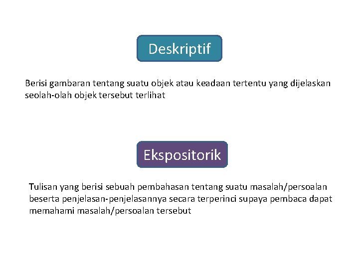 Deskriptif Berisi gambaran tentang suatu objek atau keadaan tertentu yang dijelaskan seolah-olah objek tersebut