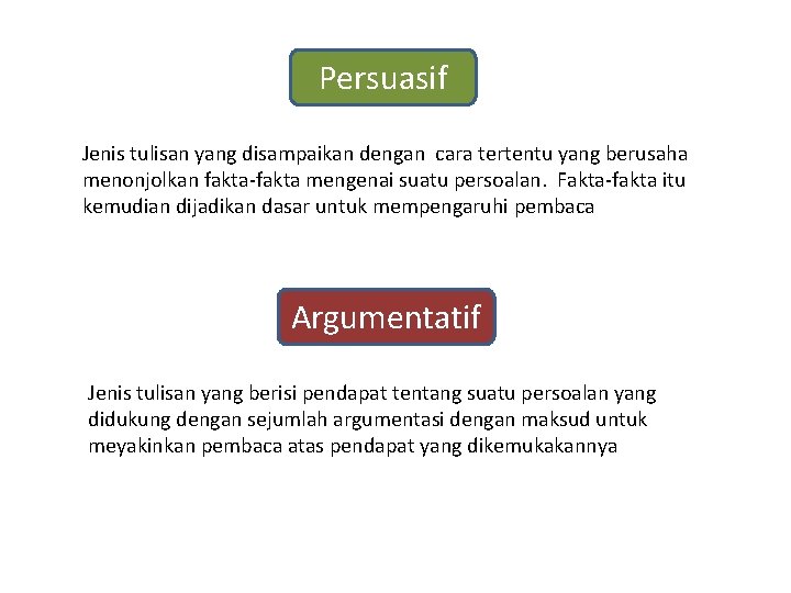 Persuasif Jenis tulisan yang disampaikan dengan cara tertentu yang berusaha menonjolkan fakta-fakta mengenai suatu