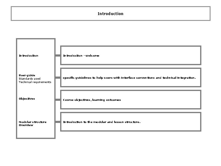 Introduction - welcome User guide Standards used Technical requirements specific guidelines to help users