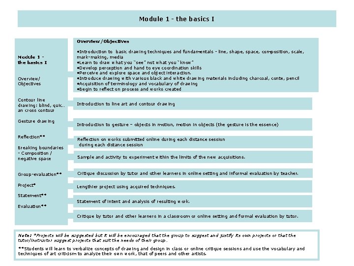 Module 1 - the basics I Overview/Objectives • Introduction to basic drawing techniques and