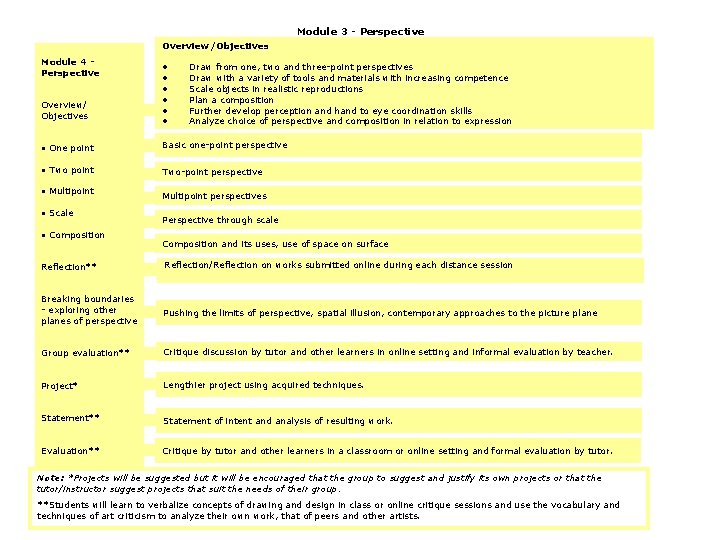 Module 3 - Perspective Overview/Objectives Module 4 Perspective Overview/ Objectives • • • Draw