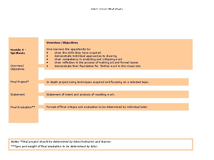 Module 4 - Synthesis: Putting it all together Overview/Objectives Module 6 Synthesis Overview/ Objectives