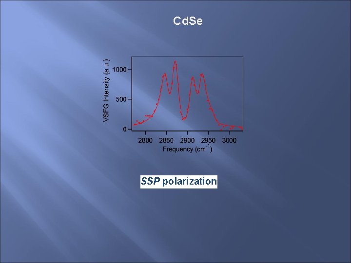 Cd. Se SSP polarization 