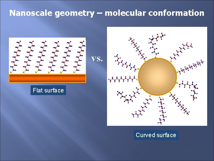 Nanoscale geometry – molecular conformation vs. Flat surface Curved surface 