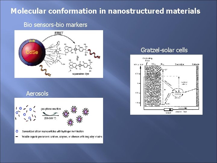 Molecular conformation in nanostructured materials Bio sensors-bio markers Gratzel-solar cells Aerosols 