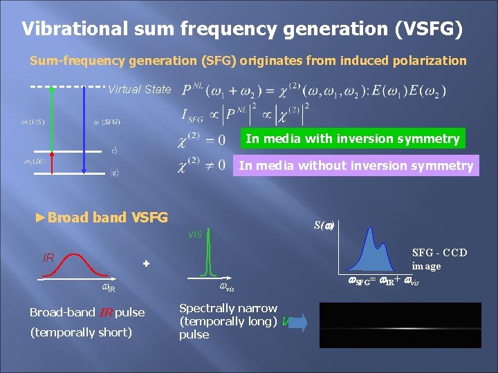 Vibrational sum frequency generation (VSFG) Sum-frequency generation (SFG) originates from induced polarization Virtual State
