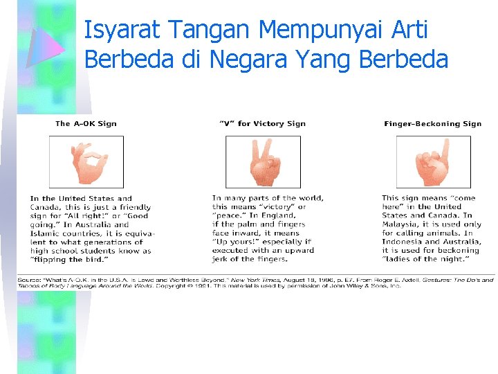 Isyarat Tangan Mempunyai Arti Berbeda di Negara Yang Berbeda 