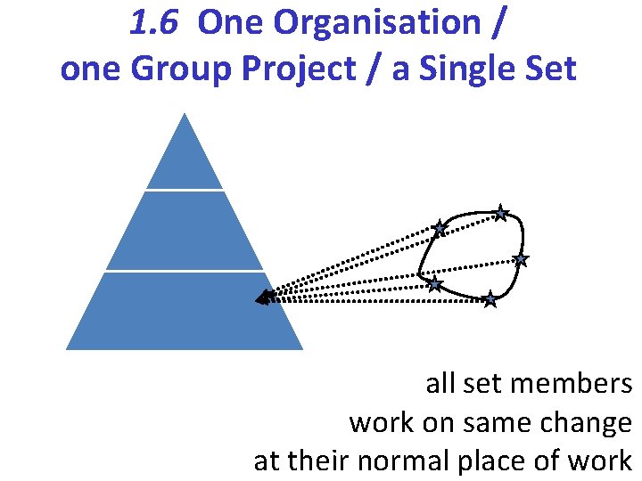 1. 6 One Organisation / one Group Project / a Single Set all set