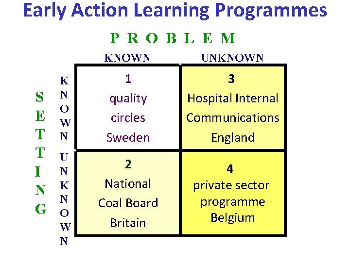 Early Action Learning Programmes P R O B L E M S E T