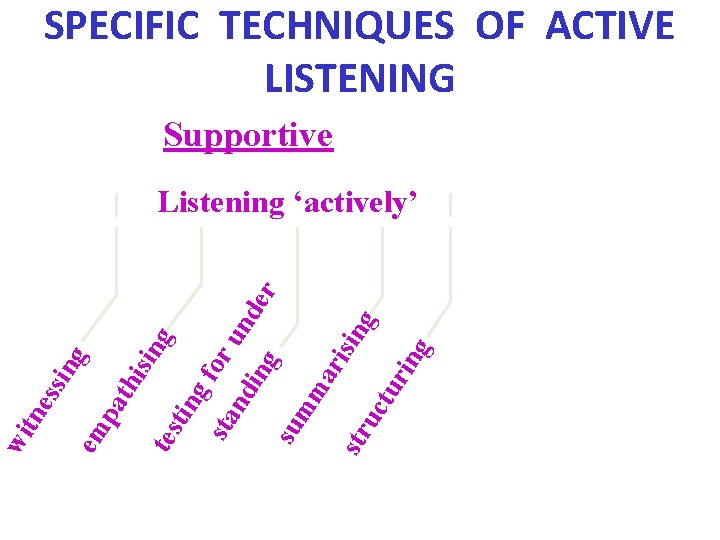 SPECIFIC TECHNIQUES OF ACTIVE LISTENING Supportive tes g tin gf sta or nd und