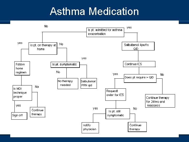 Asthma Medication 