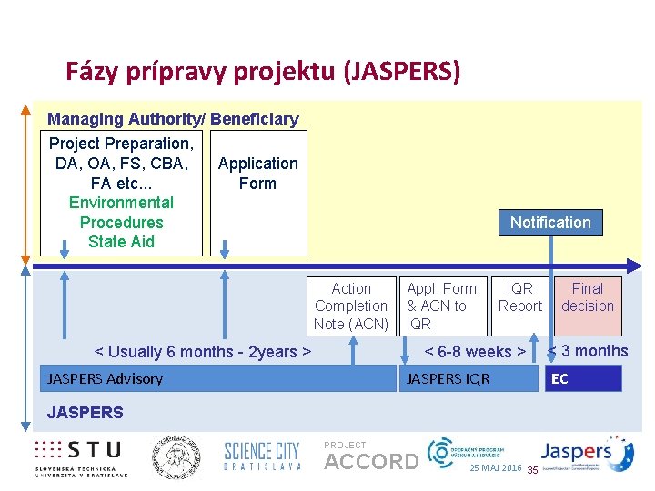 Fázy prípravy projektu (JASPERS) Managing Authority/ Beneficiary Project Preparation, DA, OA, FS, CBA, FA