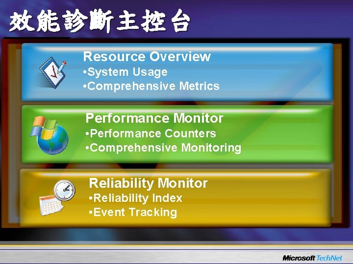 效能診斷主控台 Resource Overview • System Usage • Comprehensive Metrics Performance Monitor • Performance Counters