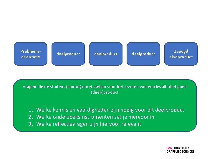 Probleemorientatie deelproduct Beoogd eindproduct Vragen die de student (vooraf) moet stellen voor het leveren