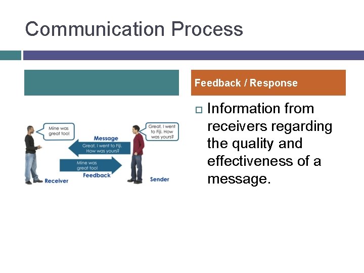 Communication Process Feedback / Response Information from receivers regarding the quality and effectiveness of
