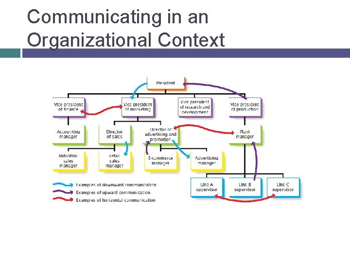 Communicating in an Organizational Context 