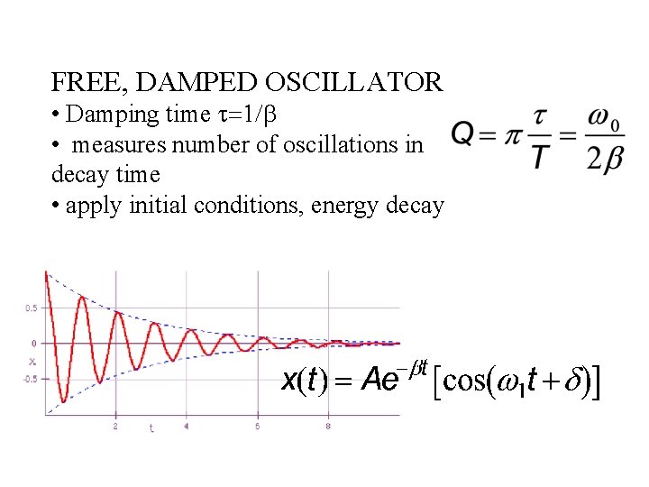 FREE, DAMPED OSCILLATOR • Damping time t=1/b • measures number of oscillations in decay