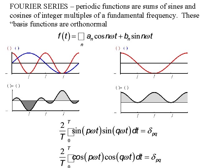 FOURIER SERIES – periodic functions are sums of sines and cosines of integer multiples