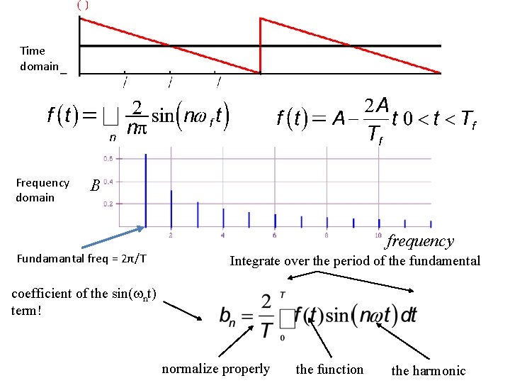 Time domain Frequency domain B frequency Fundamantal freq = 2π/T Integrate over the period