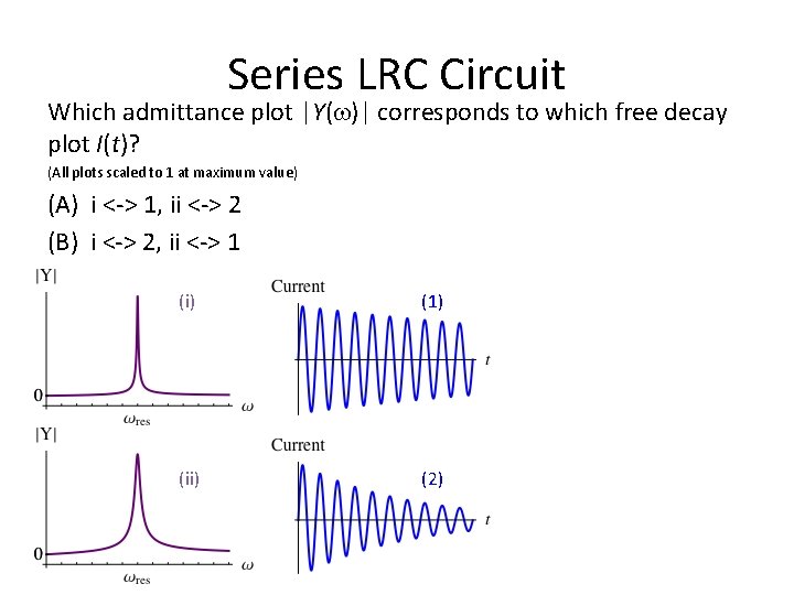 Series LRC Circuit Which admittance plot |Y(w)| corresponds to which free decay plot I(t)?