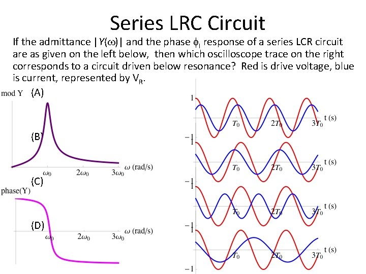 Series LRC Circuit If the admittance |Y(w)| and the phase f. I response of