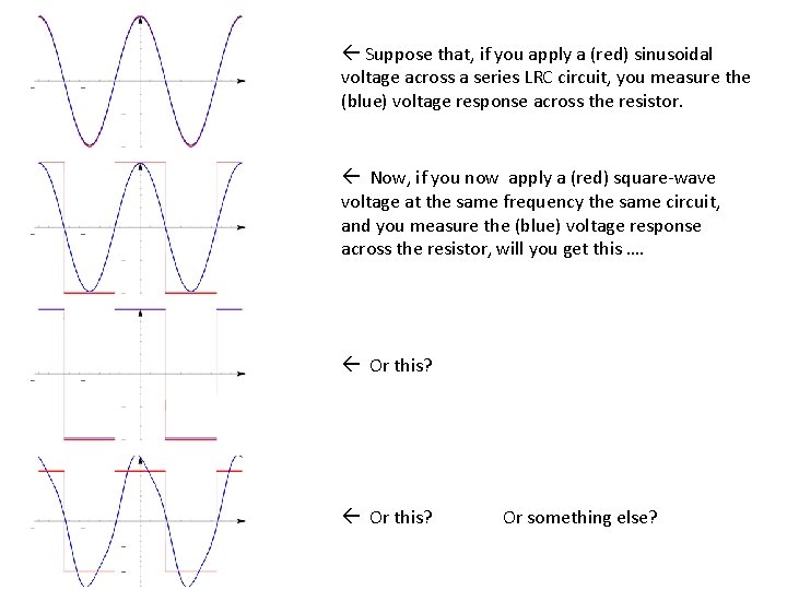  Suppose that, if you apply a (red) sinusoidal voltage across a series LRC