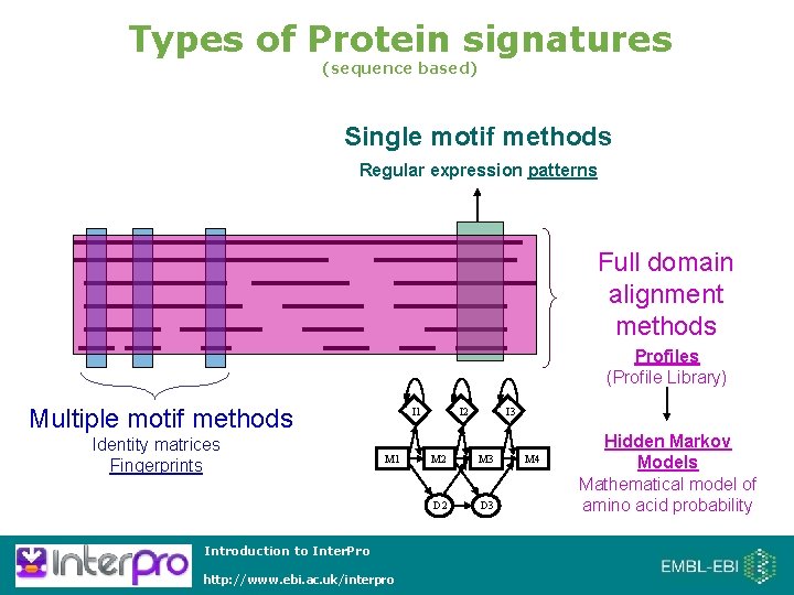 Types of Protein signatures (sequence based) Single motif methods Regular expression patterns Full domain