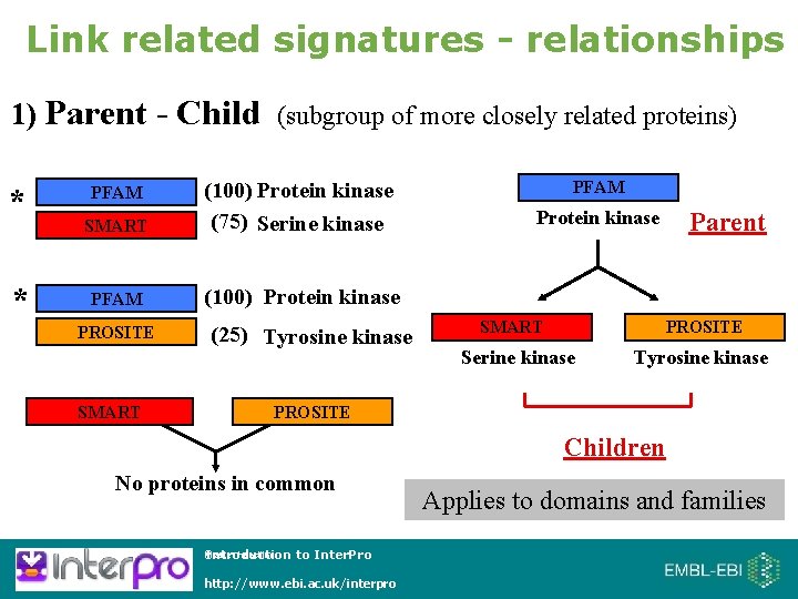 Link related signatures - relationships 1) Parent - Child (subgroup of more closely related