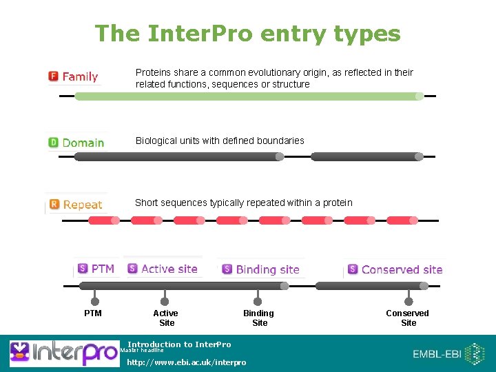 The Inter. Pro entry types Proteins share a common evolutionary origin, as reflected in