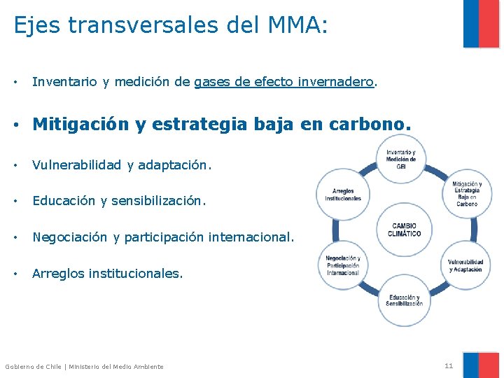 Ejes transversales del MMA: • Inventario y medición de gases de efecto invernadero. •