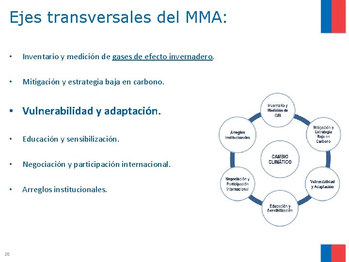 Ejes transversales del MMA: • Inventario y medición de gases de efecto invernadero. •