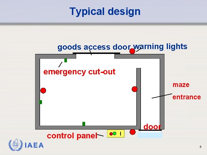 Typical design goods access door warning lights emergency cut-out maze entrance door control panel