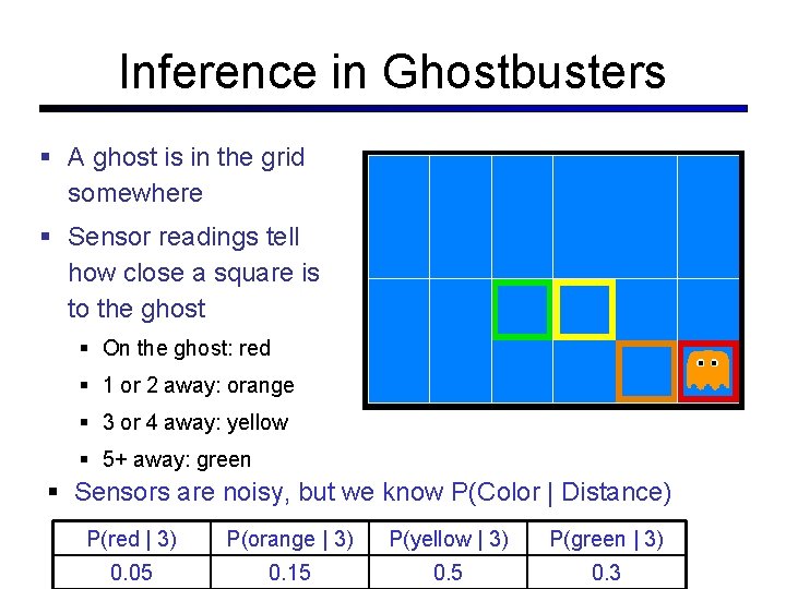 Inference in Ghostbusters A ghost is in the grid somewhere Sensor readings tell how Inference in Ghostbusters A ghost is in the grid somewhere Sensor readings tell how