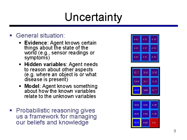 Uncertainty General situation: Evidence: Agent knows certain things about the state of the world Uncertainty General situation: Evidence: Agent knows certain things about the state of the world