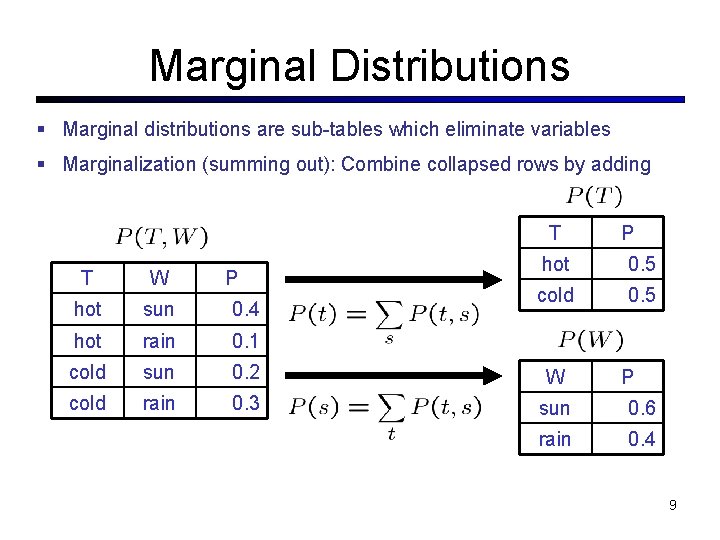 Marginal Distributions Marginal distributions are sub-tables which eliminate variables Marginalization (summing out): Combine collapsed Marginal Distributions Marginal distributions are sub-tables which eliminate variables Marginalization (summing out): Combine collapsed