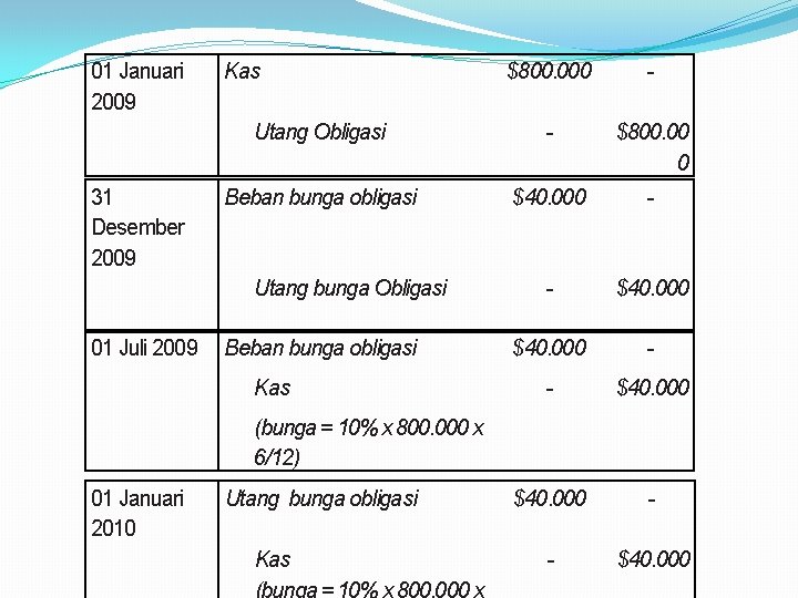 01 Januari 2009 31 Desember 2009 Kas $800. 000 - Utang Obligasi - $800.